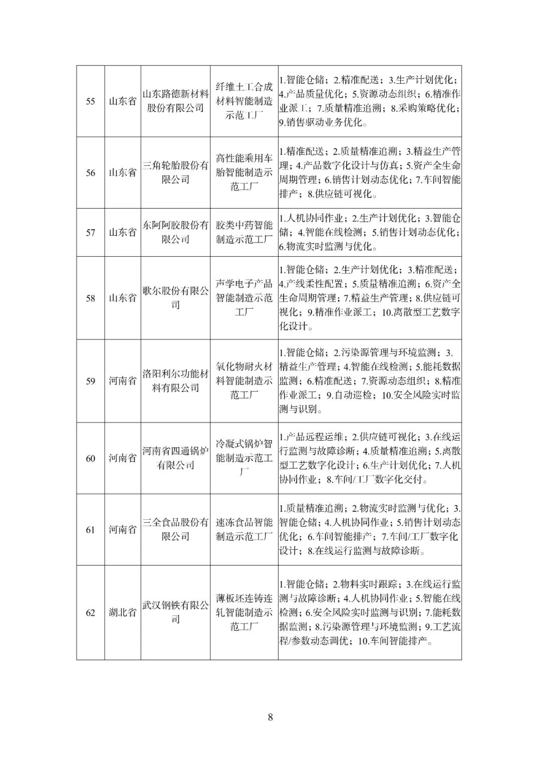 110家企业、241个场景！2021年度智能制造试点示范工厂揭榜单位和优秀场景名单公布——合成材料制造领域亮点纷呈